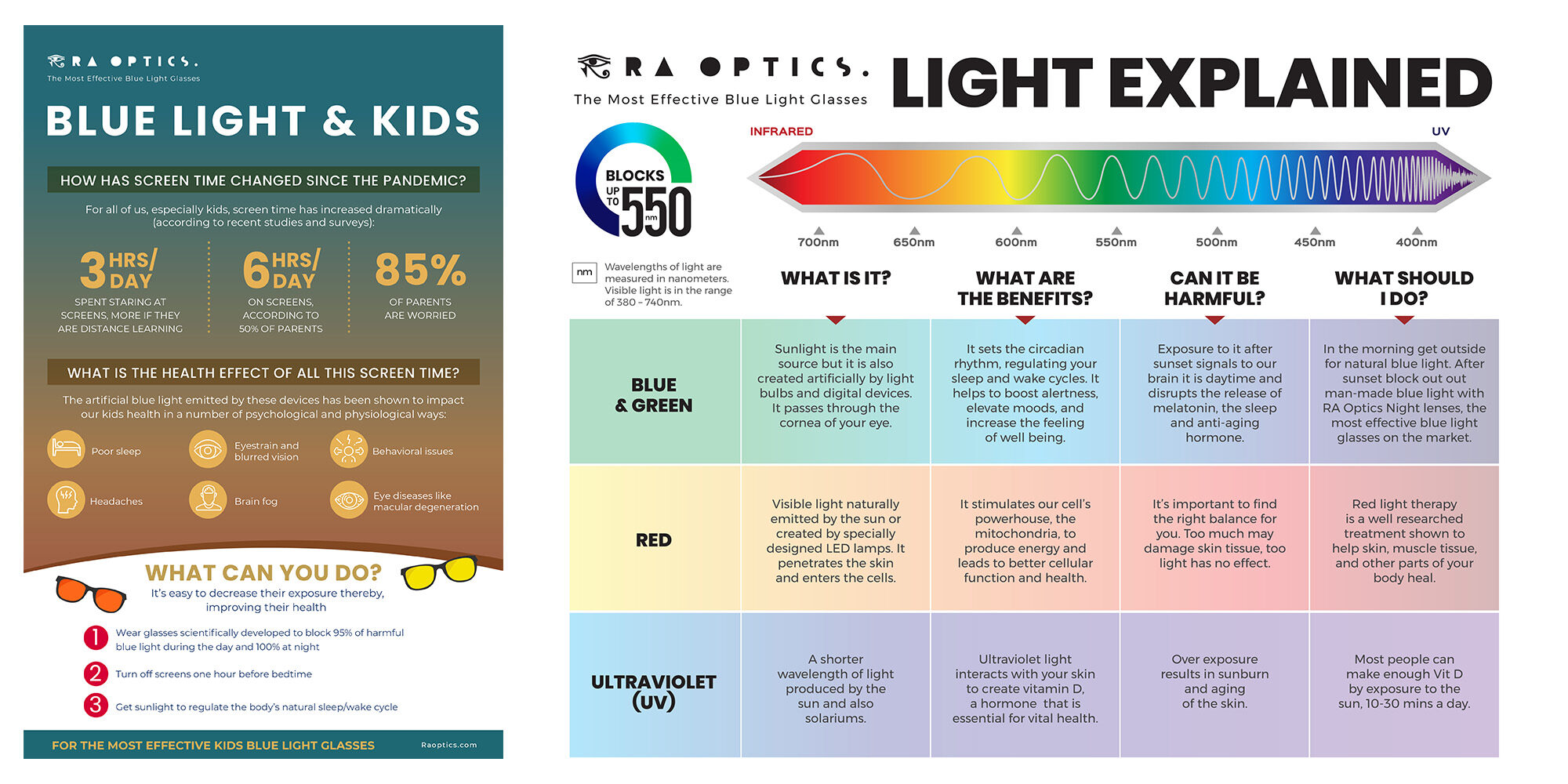 Ra Optics - Infographics Ra Optics - Infographics